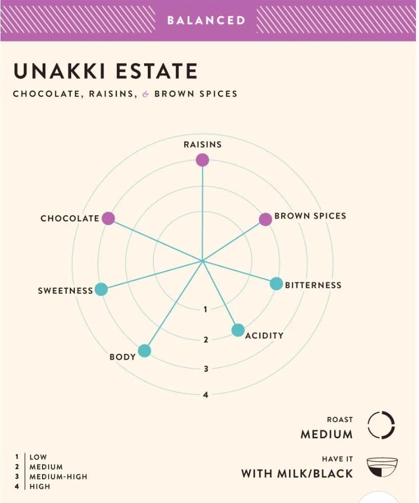 Unakki Estate - Image 4